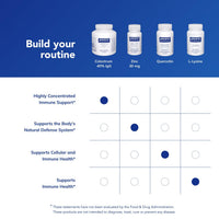 Thumbnail for Pure Encapsulations Colostrum | 40% IgG Highly Concentrated Immune Support* | 180 Capsules