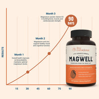 Thumbnail for Live Conscious Magwell Magnesium Zinc & Vitamin D3 - Magnesium Glycinate, Malate, & Citrate - Triple Supplement for Women & Men - for Sleep, Bone, Heart, Immune Support - 120 Caps