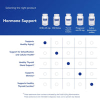 Thumbnail for Pure Encapsulations DHEA 25 mg - Supplement for Immune Support, Hormone Balance, Metabolism Support, and Energy Levels* - with Micronized DHEA - 180 Capsules