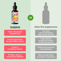Thumbnail for (2 Pack) Vitamin B12 and B6 Liquid Drops, B12 Sublingual Vitamin B Complex - B 12 Vitamin 5000mcg - B12 Methylcobalamin for Energy, Brain, and Heart Support with 27,200 mcg, Raspberry, 80 Servings