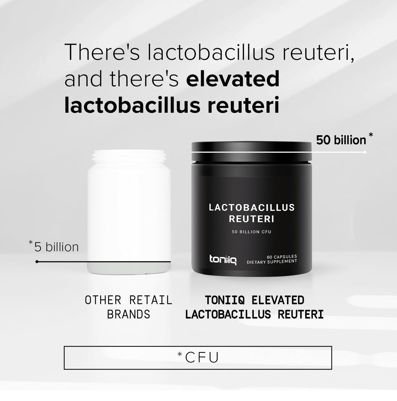 Toniiq 50 Billion CFU Lactobacillus Reuteri Probiotic 50mg per Serving - L Reuteri Probiotics - Highest CFU Count Lactobacillus Reuteri Probiotic - 60 Vegetarian Capsules - 60 Servings