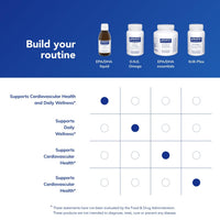 Thumbnail for Pure Encapsulations EPA/DHA Liquid | Ultra-Pure, Molecularly Distilled Fish Oil Liquid | 7 fl. oz. | Lemon Flavor