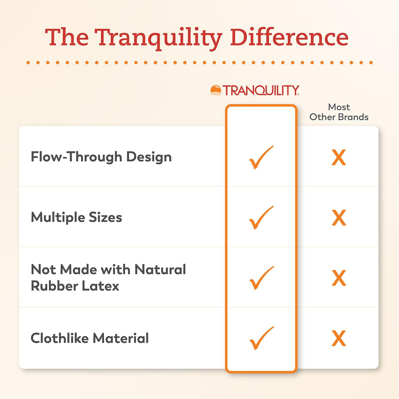 Tranquility TopLiner Disposable Booster Pads, Super (15" x 4.25"), Flow-Through Design with Adhesive Strip for Max Absorption, Adult Unisex, 25ct Bag