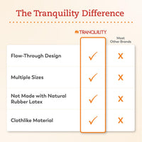Thumbnail for Tranquility TopLiner Disposable Booster Pads, Super (15