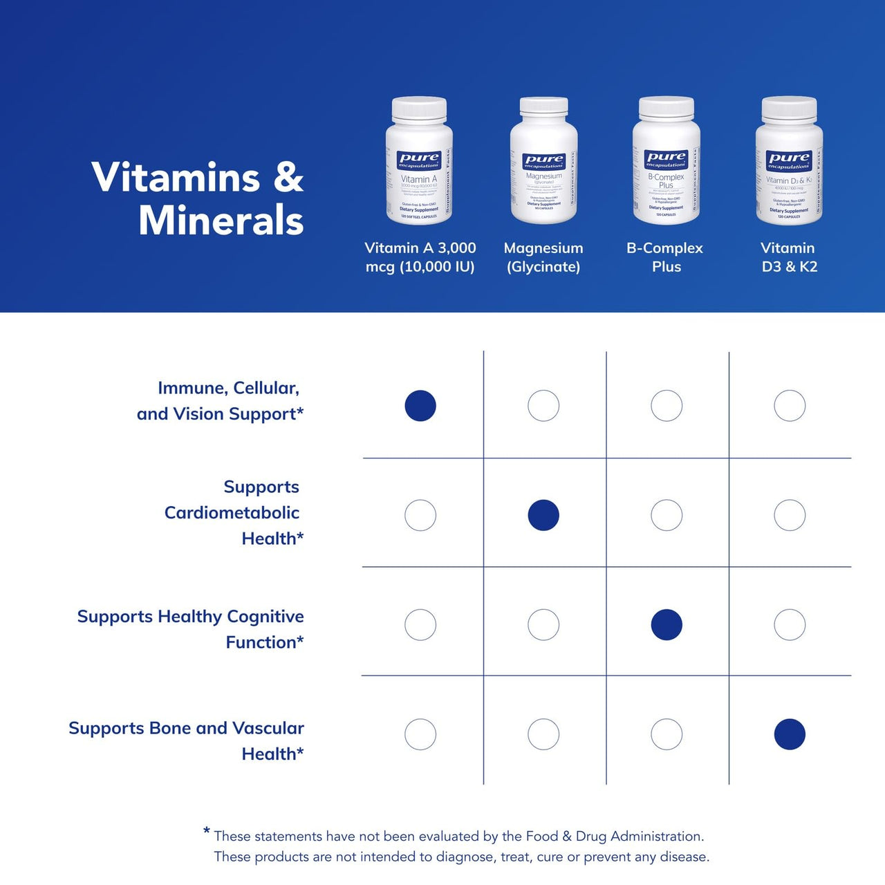 Pure Encapsulations Vitamin A - 3,000 mcg - from Cod Liver Oil - Immune & Vision Support* - Vitamin A Palmitate Supplement - Non-GMO - 120 Softgel Capsules