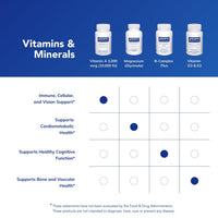 Thumbnail for Pure Encapsulations Vitamin A - 3,000 mcg - from Cod Liver Oil - Immune & Vision Support* - Vitamin A Palmitate Supplement - Non-GMO - 120 Softgel Capsules