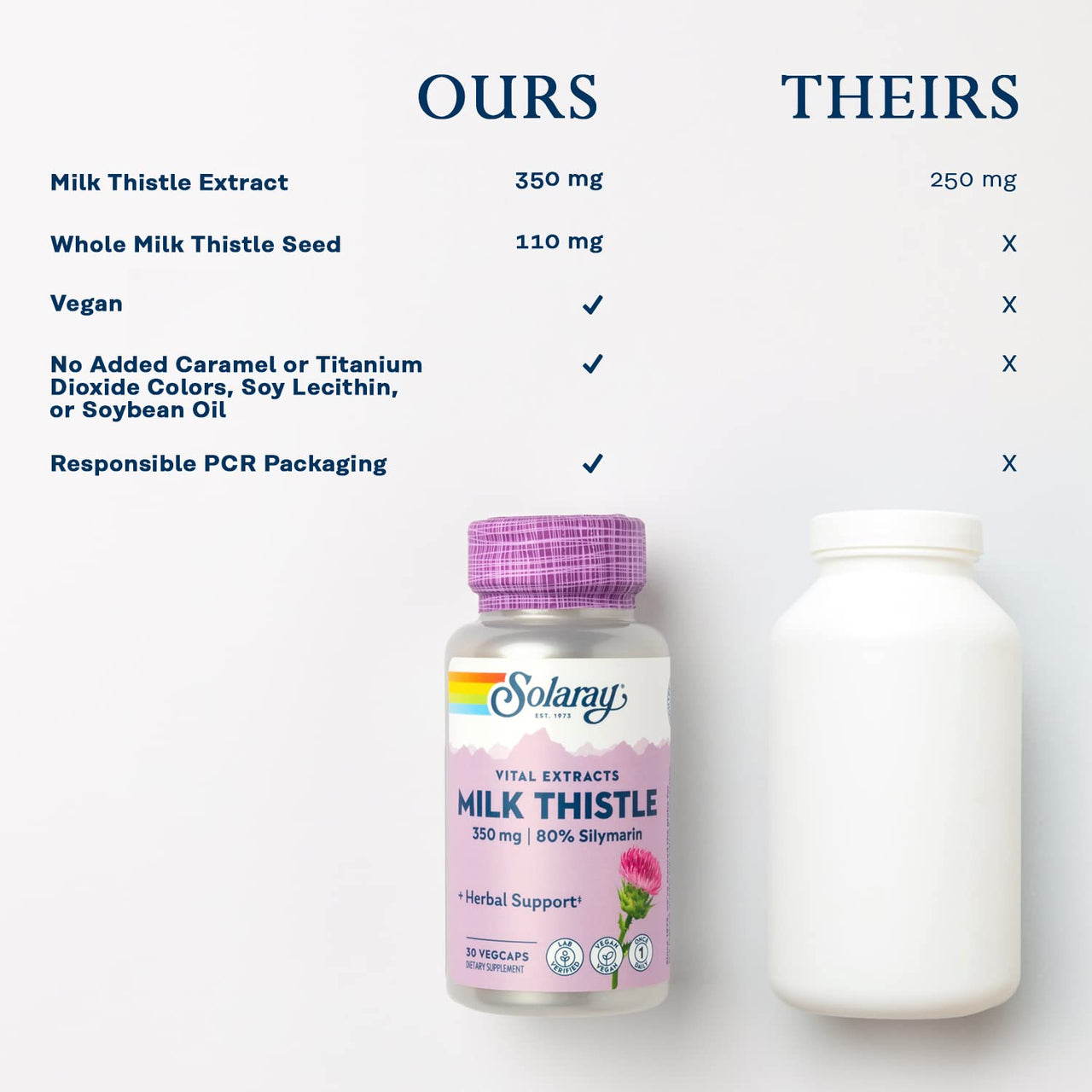 SOLARAY Milk Thistle Seed Extract 350 mg Guaranteed to Contain 80% Silymarin, Traditional Liver Support, Vegan & Lab Verified for Quality, 60 Day Money-Back Guarantee, 30 Servings, 30 VegCaps