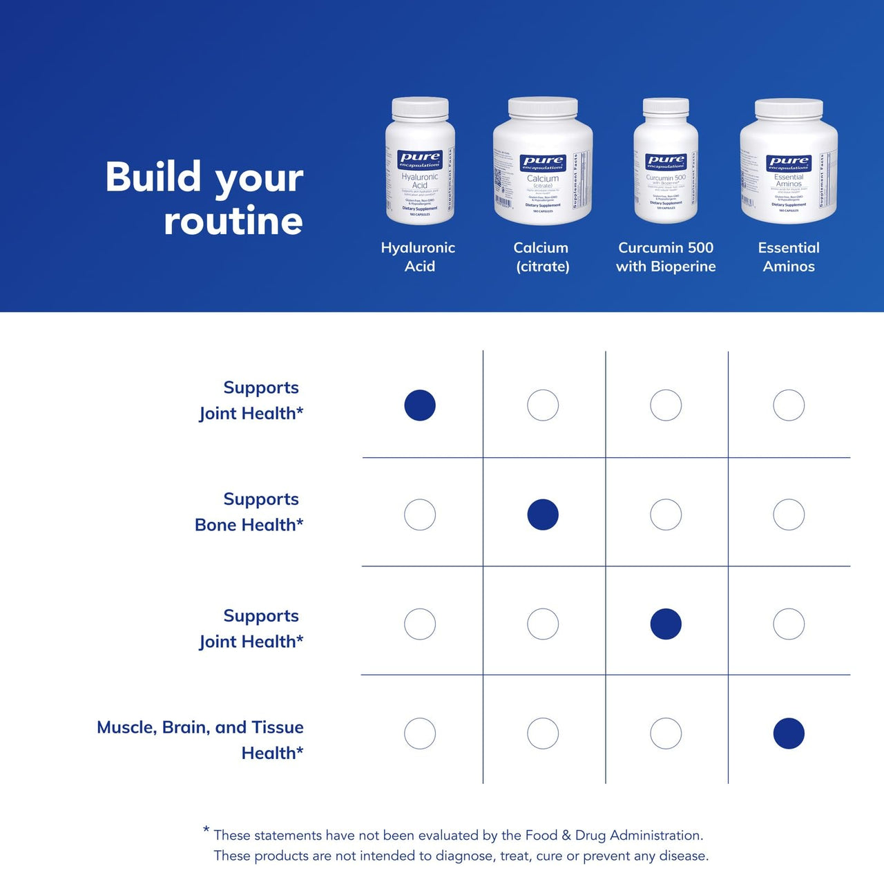 Pure Encapsulations Hyaluronic Acid - for Skin Hydration, Joint Lubrication & Joint Health* - Effective Absorption - Gluten Free - Vegan & Non-GMO - 60 Capsules