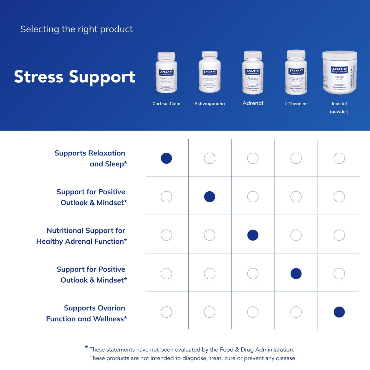 Pure Encapsulations Cortisol Calm - Supports Cortisol Health & Relaxation* - Contains Ashwagandha & L-Theanine - Restful Sleep - 60 Capsules