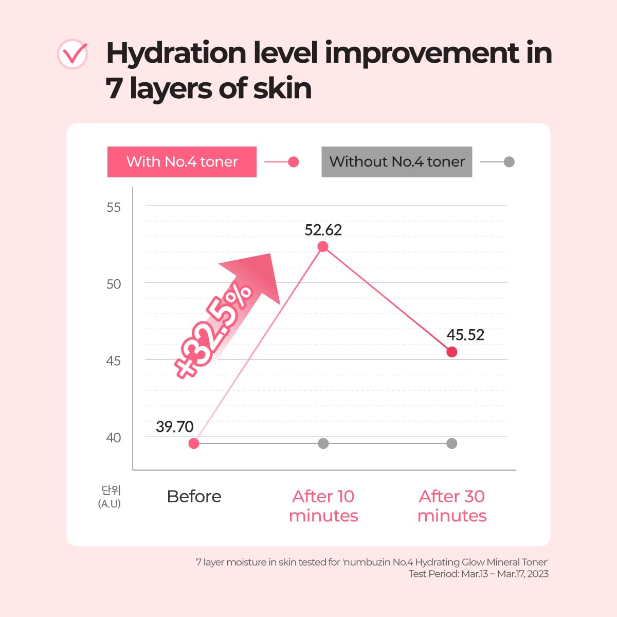numbuzin No.4 Toner | Hydrating Glow Mineral Toner | Thermal Water, Hyaluronic Acid, Niacinamide | Deep Hydration, Glowing Skin, Makeup Booster, Gentle Exfoliation, Soothing | 6.76 fl. oz.