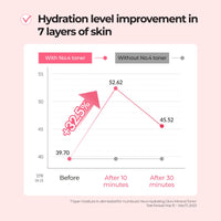 Thumbnail for numbuzin No.4 Toner | Hydrating Glow Mineral Toner | Thermal Water, Hyaluronic Acid, Niacinamide | Deep Hydration, Glowing Skin, Makeup Booster, Gentle Exfoliation, Soothing | 6.76 fl. oz.
