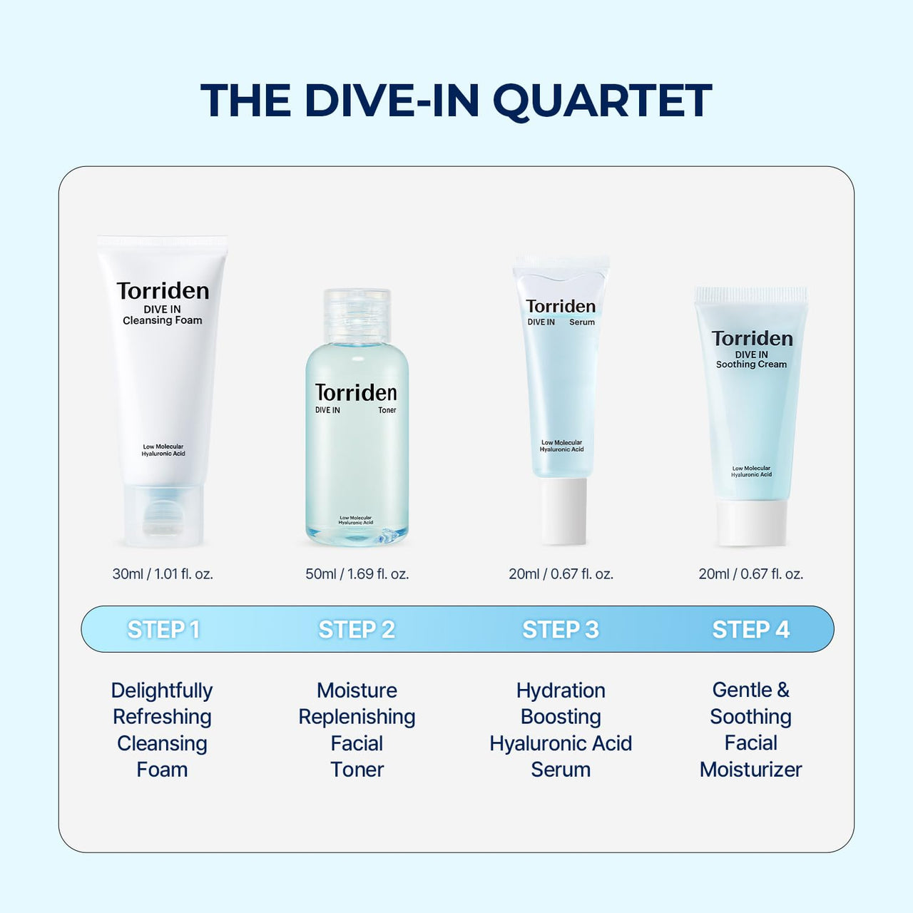 Torriden DIVE IN Trial Kit | Hyaluronic Acid Infused Daily Skincare Kit - 4 Step Regimen with Foam Cleanser, Facial Toner, Serum, and Cream | Korean Skin Care Set