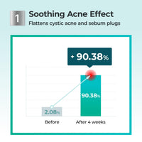 Thumbnail for numbuzin No.1 Powder | Pantothenic B5 Active Drying Powder | Spot Treatment Acne, Pantothenic Acid, Niacinamide, Madecassoside | Excess Oil Control, Flattens Cystic Acne, Breakouts | 0.24 oz.