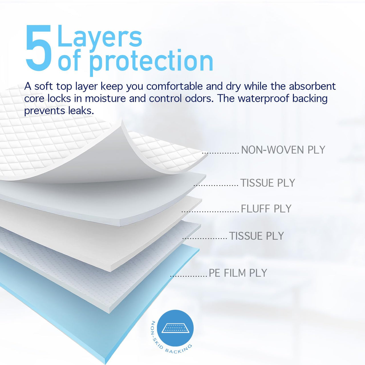 Dynarex Disposable Underpads, Medical-Grade Incontinence Bed Pads to Protect Sheets, Mattresses, and Furniture, 23”x36” (60g), 1 Case of 150 Underpads (3 Boxes of 50)