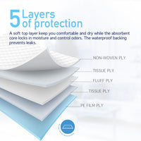 Thumbnail for Dynarex Disposable Underpads, Medical-Grade Incontinence Bed Pads to Protect Sheets, Mattresses, and Furniture, 23”x36” (60g), 1 Case of 150 Underpads (3 Boxes of 50)