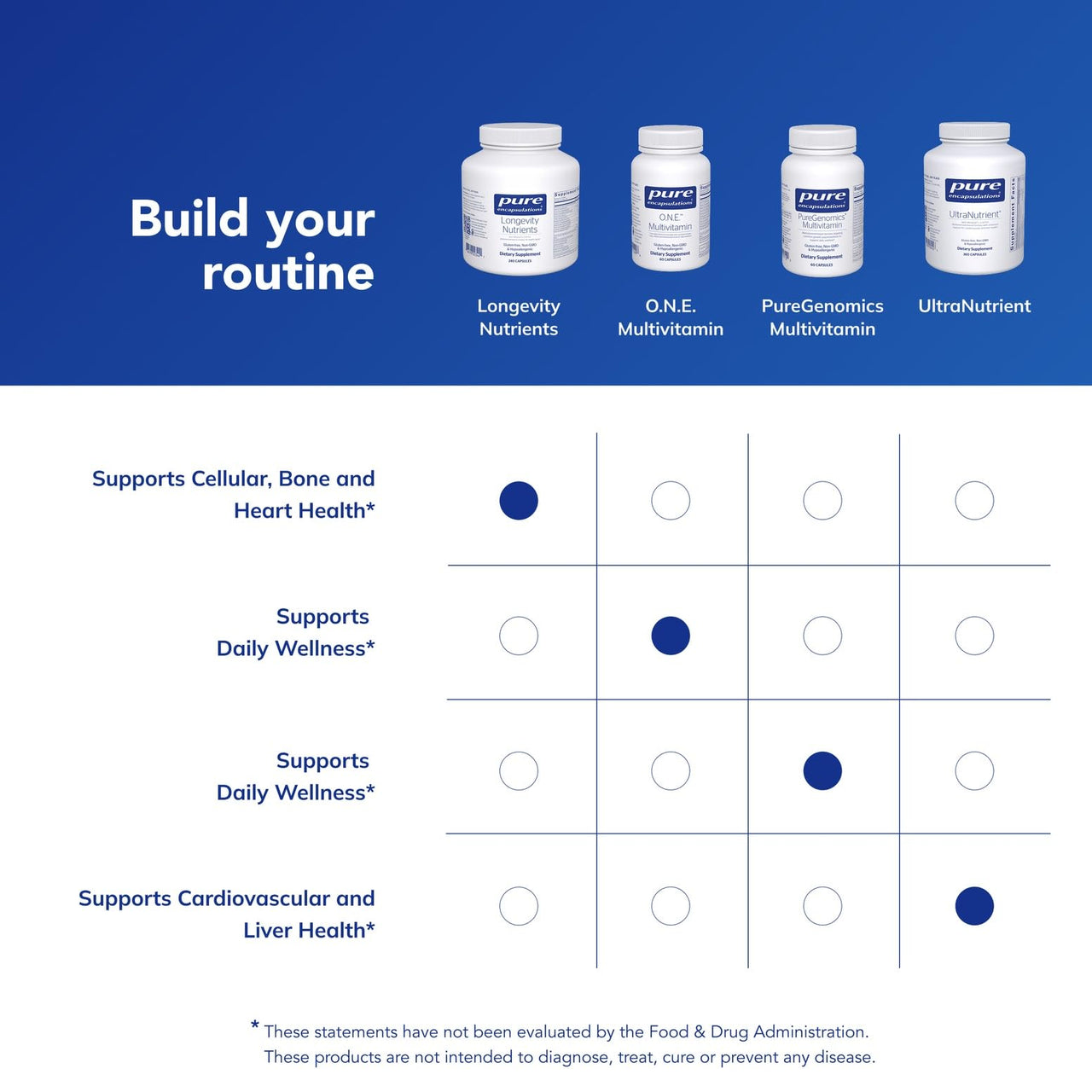 Pure Encapsulations Longevity Nutrients | Multivitamin Supplement & Mineral Complex to Support Healthy Aging, Brain Function, Eyes, Bones, and Vascular Health* | 240 Capsules