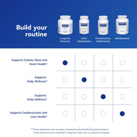 Thumbnail for Pure Encapsulations Longevity Nutrients | Multivitamin Supplement & Mineral Complex to Support Healthy Aging, Brain Function, Eyes, Bones, and Vascular Health* | 240 Capsules