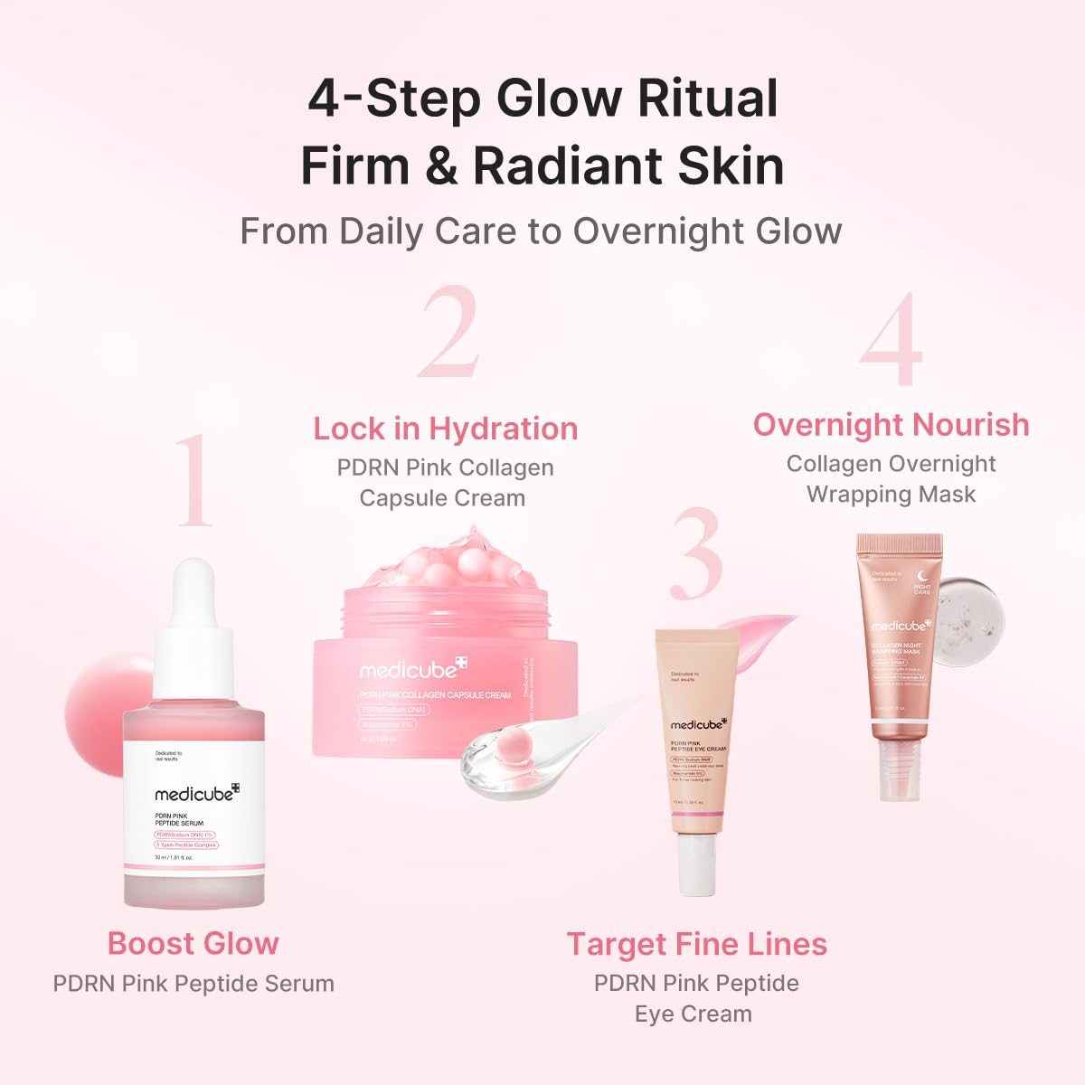 medicube PDRN Glow Ritual Gift Set | Collagen, Retinol, Peptides for Firm & Glow | Full Size Serum, Cream & Mini Eye Cream, Mask | Skincare Gift Set, Korean Skincare Set, Gifts for Her