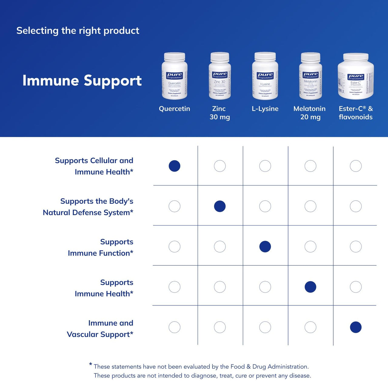 Pure Encapsulations Quercetin - 500 mg - Immune Support, Cellular Health & Heart Health* - Antioxidant Supplement - Gluten Free & Non-GMO - 120 Capsules