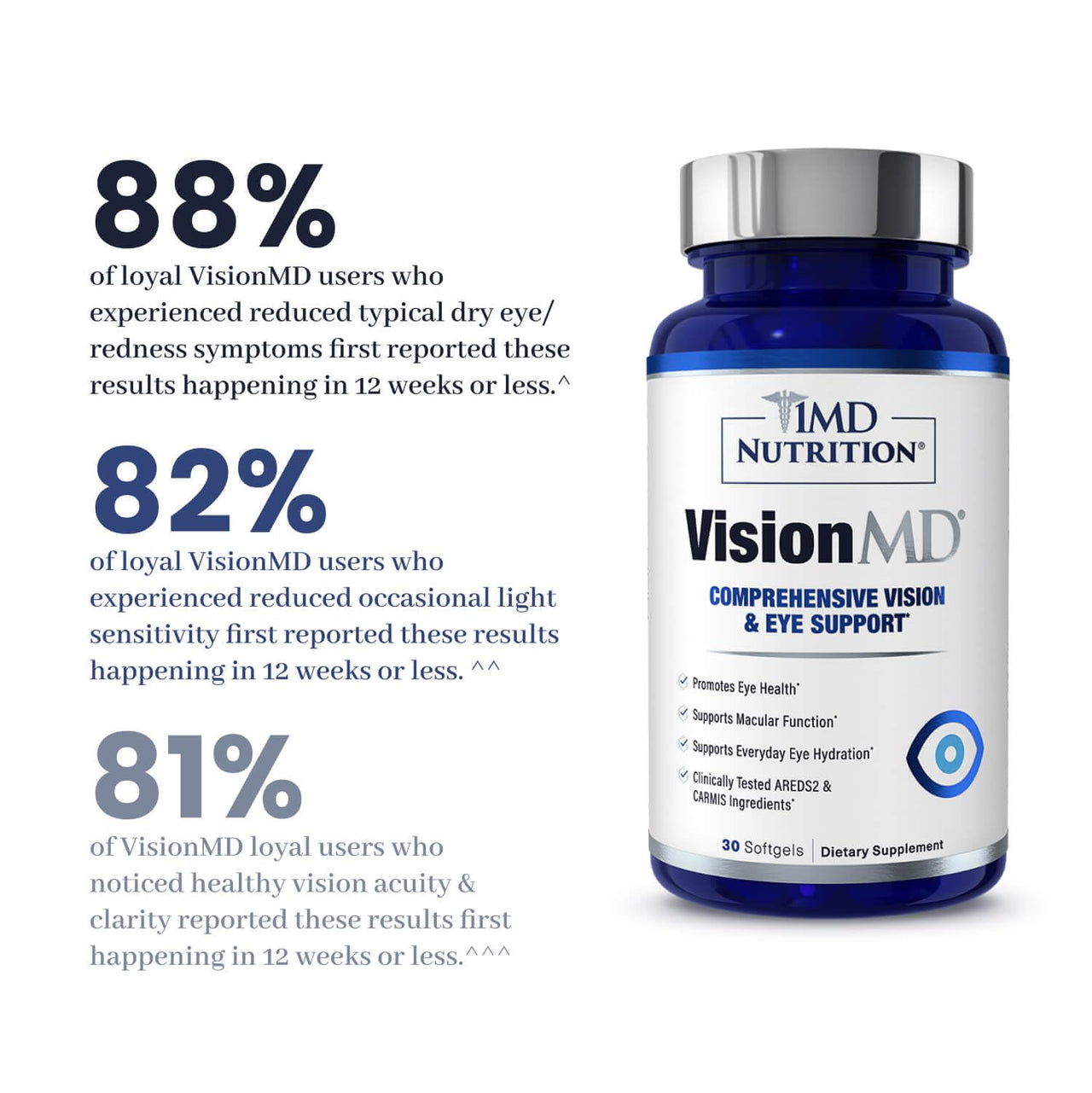 1MD Nutrition VisionMD Eye Vitamin CARMIS - Eye Supplement for Adults - with OptiLut Lutein & Zeaxanthin - Supports Vision Health Care, Everyday Eye Strain, & Occasional Dry Eye - 30 Softgels