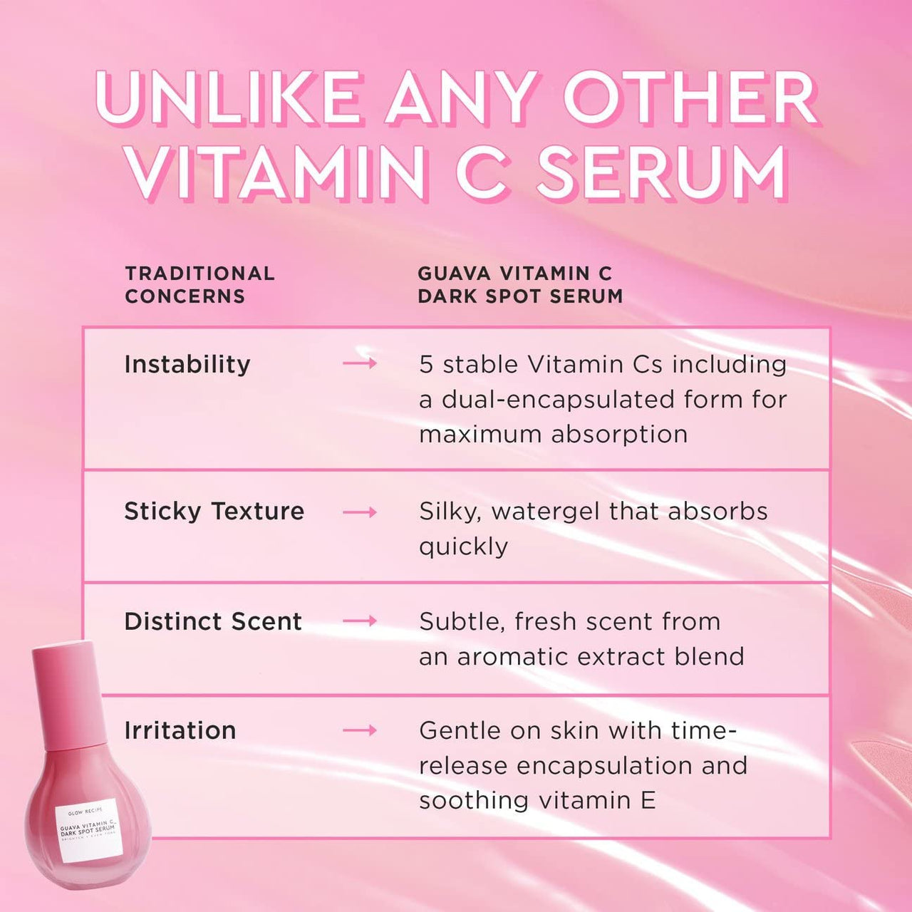 Glow Recipe Guava Vitamin C Serum for Sensitive Skin - Moisturizing & Brightening Korean Skin Care Serum for Dark Spots, Even Tone & Redness - Tranexamic, Ferulic Acid & Vitamin E - Vegan, 30ml