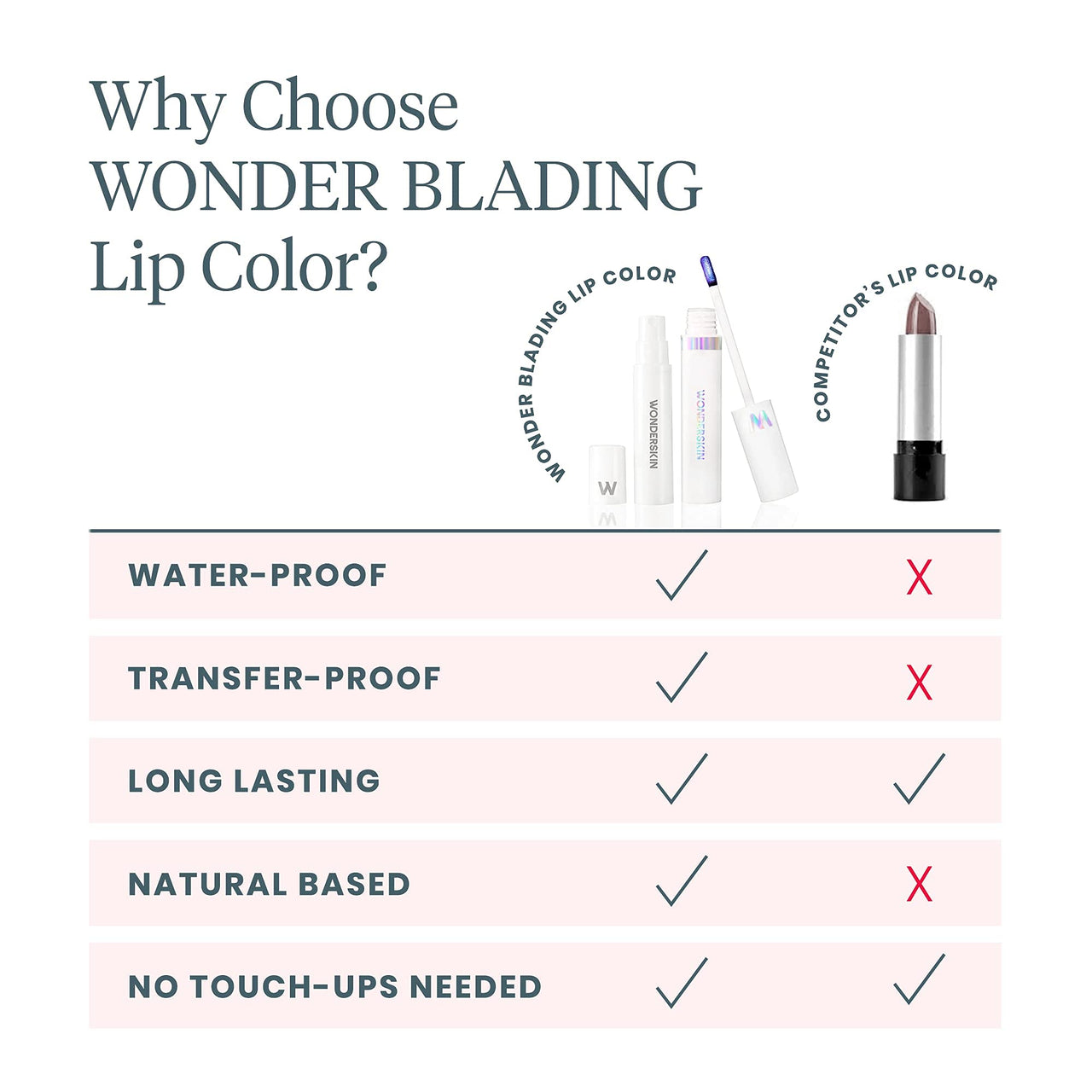 Wonderskin Wonder Blading Lip Stain Peel Off and Reveal Kit - Long Lasting, Waterproof Pink Lip Tint, Transfer Proof Natural Makeup Stain Kit (Crush)