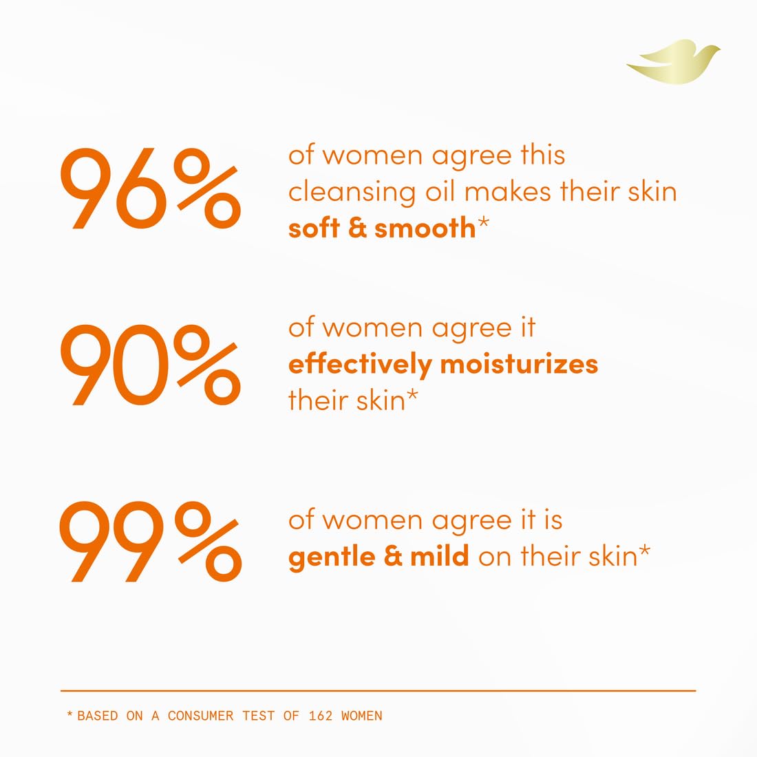 Dove Shower Body Oil Wash – Ultra-Moisturizing Cleansing Oil for Dry & Itchy Skin 14.2 oz