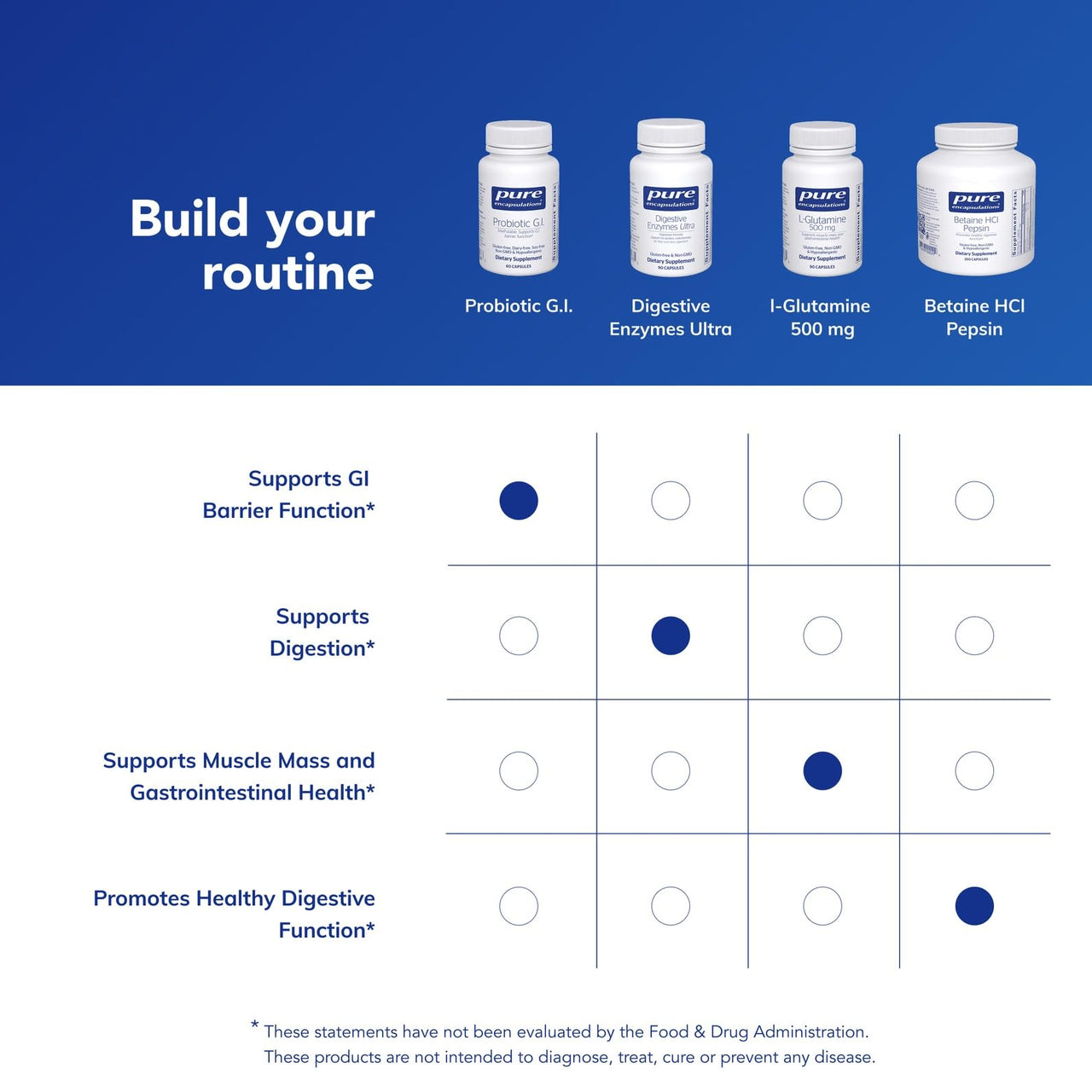 Pure Encapsulations Probiotic G.I. - Shelf Stable Probiotic for Intestinal Health & Gastrointestinal Support* - with Lactobacillus & Bifidobacterium - 60 Capsules