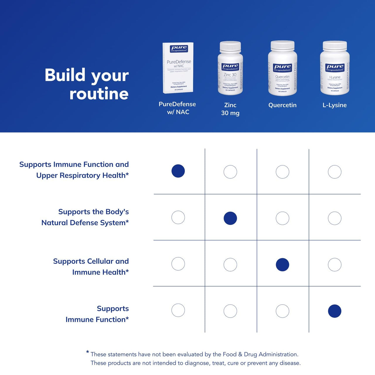 Pure Encapsulations PureDefense with NAC | Enhances First-Line Immune Defense and Upper Respiratory Health* | 20 Capsules