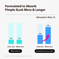 Thumbnail for AVARELLE Acne Cover Patches, Eligible Hydrocolloid Pimple Patches for Face with Tea Tree Oil, Korean Skincare Zit Patches for Face | HSA Store Eligible Items | Vegan, Cruelty-free