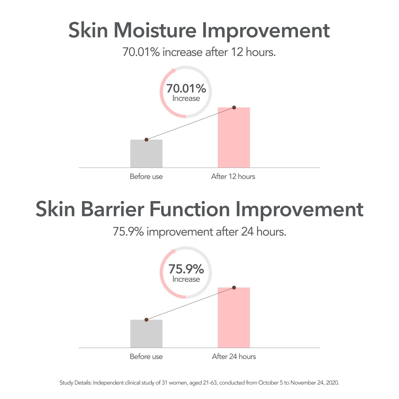 107 Hyaluronic Acid Toner, Lightweight Face Moisturizer, Hydrates, Soothes, and Balances Skin, Refreshing Micro Toner for Dry Skin (5.2 fl oz)