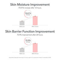 Thumbnail for 107 Hyaluronic Acid Toner, Lightweight Face Moisturizer, Hydrates, Soothes, and Balances Skin, Refreshing Micro Toner for Dry Skin (5.2 fl oz)