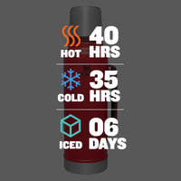 Thumbnail for Stanley Classic Legendary Vacuum Bottle 1.5 qt | Wide Mouth with Leakproof Cup Lid | Keep Drinks Hot or Cold | Packable for Travel | Insulated Stainless Steel Thermal Bottle | BPA-Free | Lava