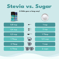Thumbnail for SweetLeaf Stevia Powder Shaker Jar - Zero Calorie Sweetener with Stevia Leaf Extract, No Artificial Sweetener Additives, Sugar Free, Keto Friendly, Non GMO, Gluten Free - 4 Oz (Pack of 1)