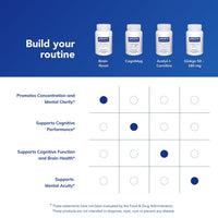 Thumbnail for Pure Encapsulations Brain Reset | Supports Concentration, Clarity, and Memory Associated with Brain Fog | 60 Capsules*