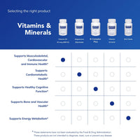 Thumbnail for Pure Encapsulations Vitamin D3 10 mcg (400 IU) | Hypoallergenic Support for Bone, Breast, Cardiovascular, Colon and Immune Health* | 120 Capsules