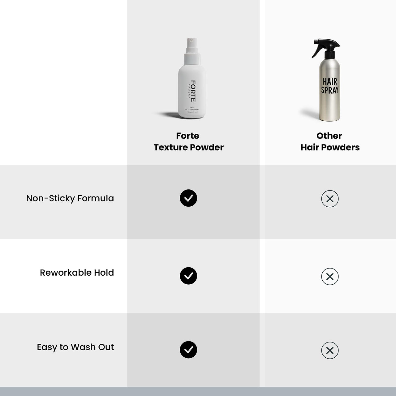 Hair Thickening Spray by Forte Series | Men's Hair Volume Spray | Hair Volumizer with Biotin Peptide Complex | Pre-Styler Hair Thickener, Volumizer, and Spray Texture Pump, (4 oz)