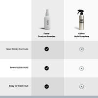 Thumbnail for Hair Thickening Spray by Forte Series | Men's Hair Volume Spray | Hair Volumizer with Biotin Peptide Complex | Pre-Styler Hair Thickener, Volumizer, and Spray Texture Pump, (4 oz)