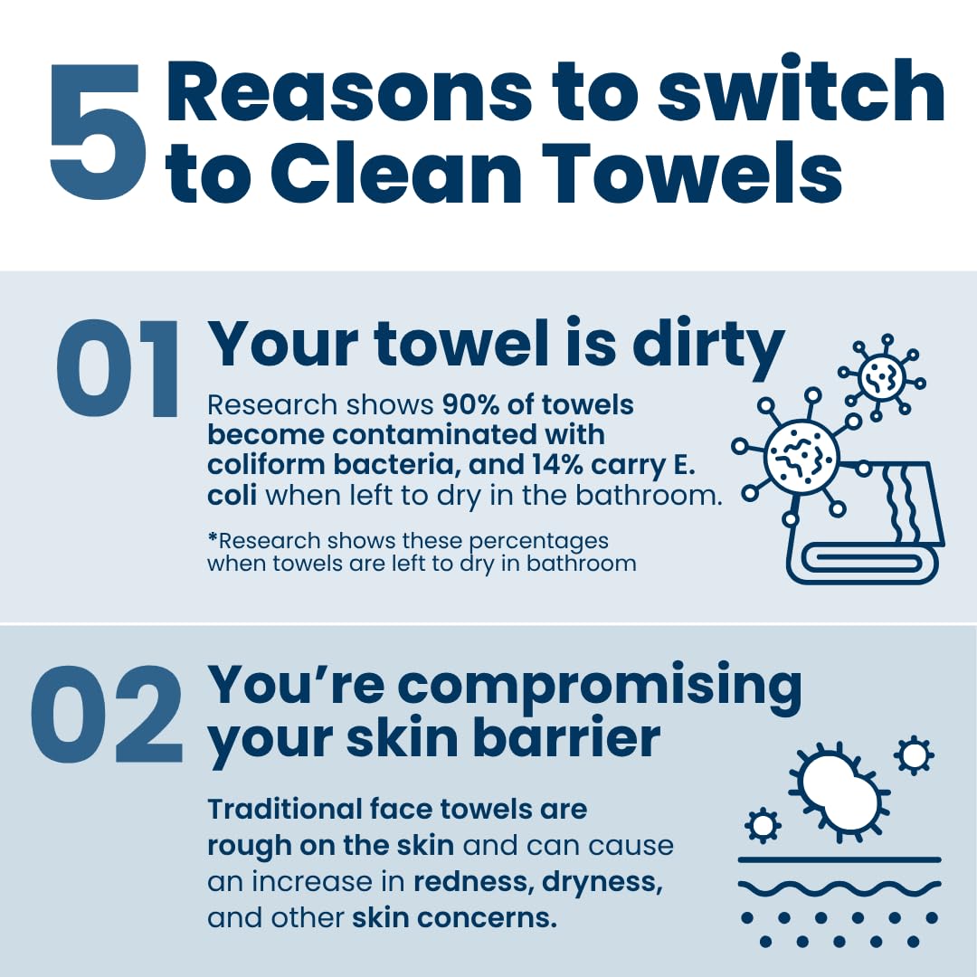 Clean Skin Club Clean Towels®, 100% USDA Biobased Face Towel, Disposable Face Towelette, Eczema Association Accepted, Makeup Remover Dry Wipes, Ultra Soft, 25 ct per pack, 2 Packs, 50 Ct Total