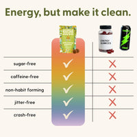 Thumbnail for SuperMush Energy Mushroom Gummies - Organic Lions Mane Supplement with Cordyceps, Rhodiola, L-Theanine, Maca - Vegan & Sugar-Free - Energy, Focus, Stamina, Stress Reduction - 60 Gummies (30 Servings)