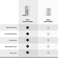 Thumbnail for Hair Texture Powder by Forte Series, Volumizer for Fine Hair Volumizing Products for Men (0.1 oz)
