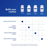 Thumbnail for Pure Encapsulations P5P 50 - Active Vitamin B6 - Supports Energy Metabolism & Brain Health* - Gluten Free & Non-GMO - 60 Capsules