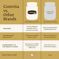 Thumbnail for Comvita Manuka Honey UMF 5+ (MGO 83+) - Raw Manuka Honey New Zealand, Pure & Unpasteurized, Superfood for Immune Health, Use in Tea, Wild, Monofloral, Non-GMO - 250g (8.8 oz)