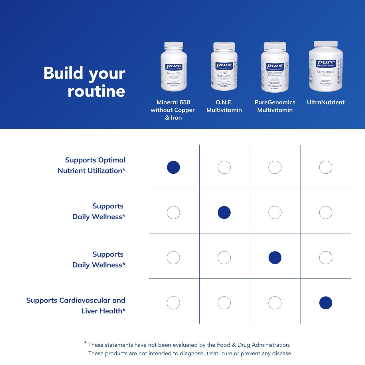 Pure Encapsulations Mineral 650 Without Copper & Iron | Hypoallergenic Combination of Balanced Chelated|Minerals | 180 Capsules