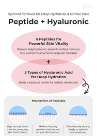 Thumbnail for Snp 6 Peptides + 5 Hyaluronic Acid Skincare Set | 4-in-1 Kit of Toner, Serum, Cream & Sheet Masks | Moisturizing, Firming & Hydrating | Korean Skincare Set for Dry & Sensitive Skin | Peptaronic Set
