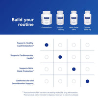 Thumbnail for Pure Encapsulations CholestePure | Supplement to Support Cardiovascular Health, Enzyme Function, and Lipid Metabolism* | 180 Capsules