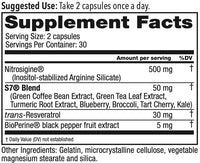 Thumbnail for Juvenon BloodFlow-7 Nitric Oxide Supplements for Men & Women - Natural Nitric Oxide Booster with Nitrosigine® + S7® - Blood Flow & Circulation Support (1-Pack)