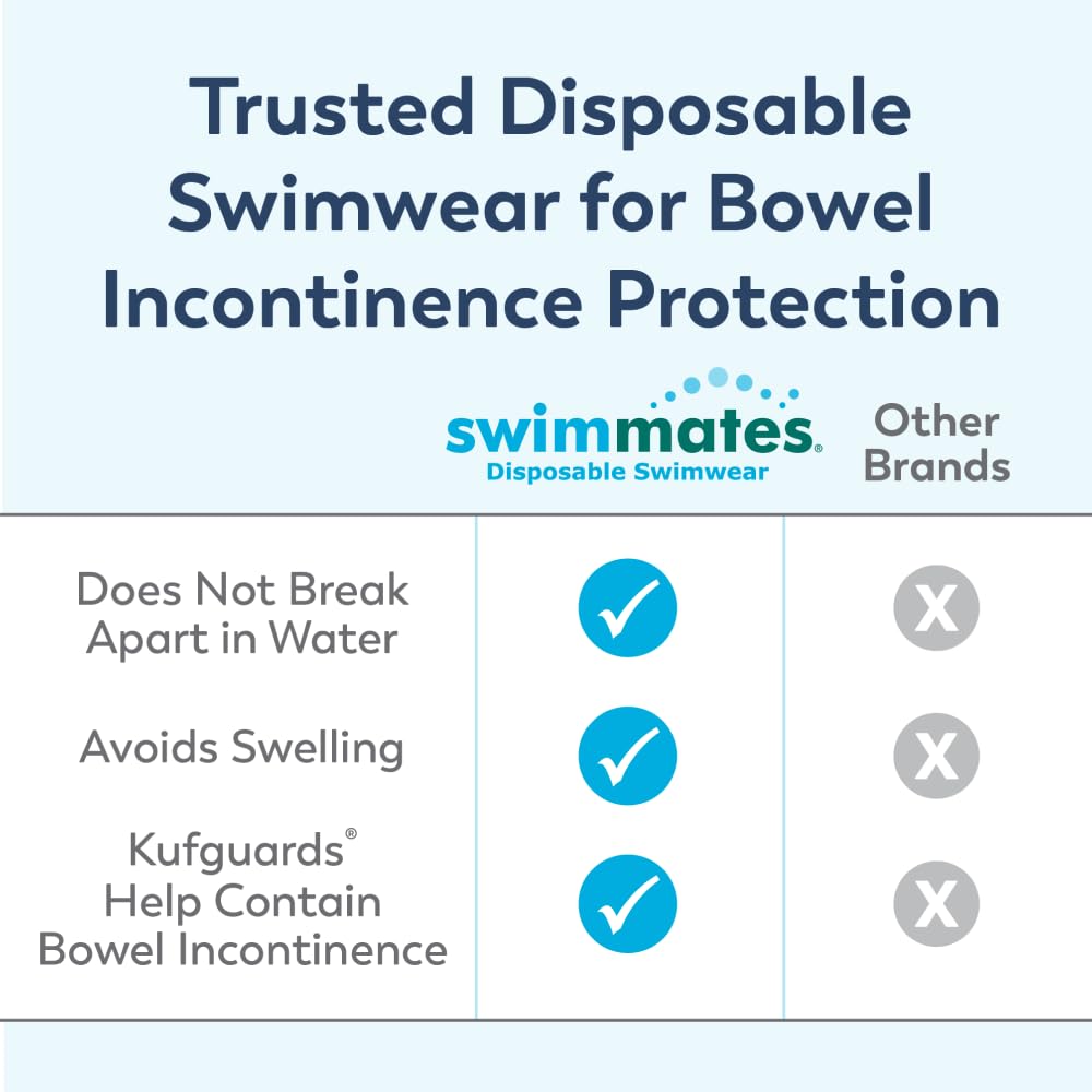 Swimmates Adult Swim Underwear, Pull-Up with Tear-Away Side Seams, Unisex, Disposable, XX-Large (62"- 80" Waist), 12 Count (Case of 4)