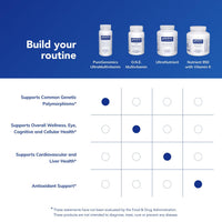 Thumbnail for Pure Encapsulations PureGenomics UltraMultivitamin | Support for Common Genetic Polymorphisms* | 90 Capsules