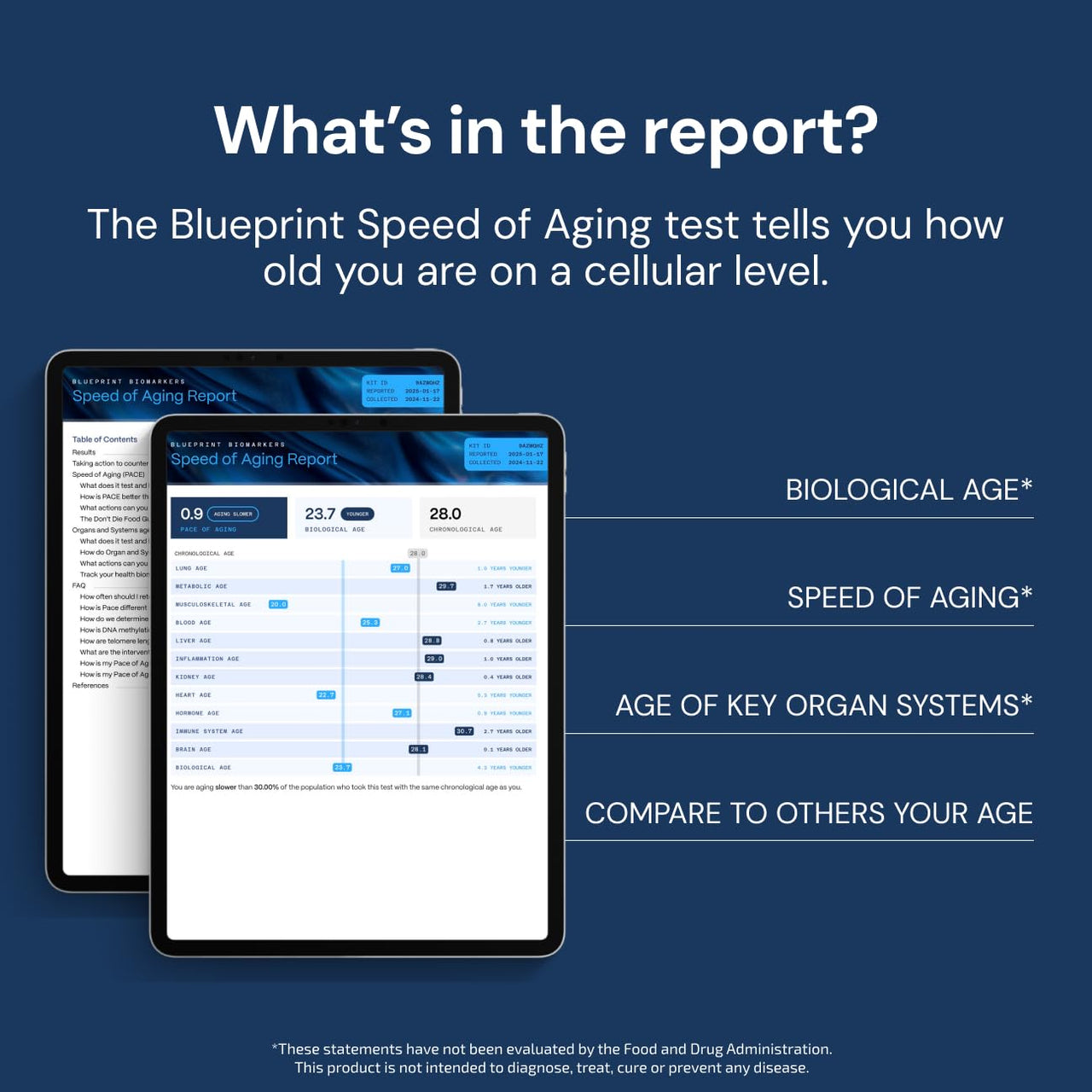 Blueprint by Bryan Johnson Speed of Aging Test
